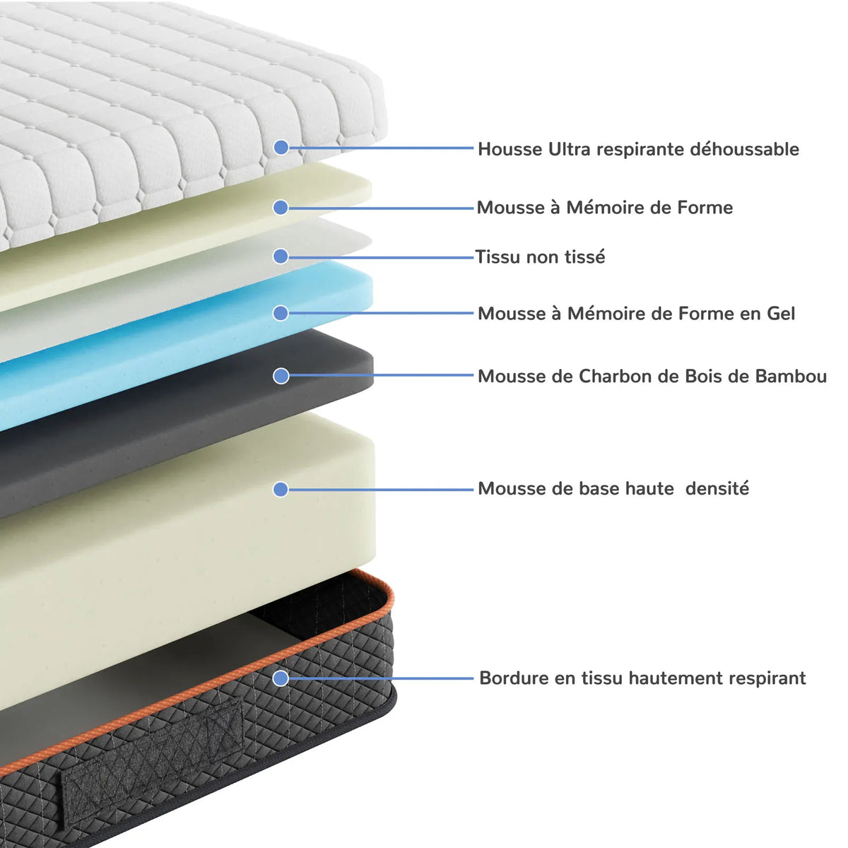 Détail des couches du matelas